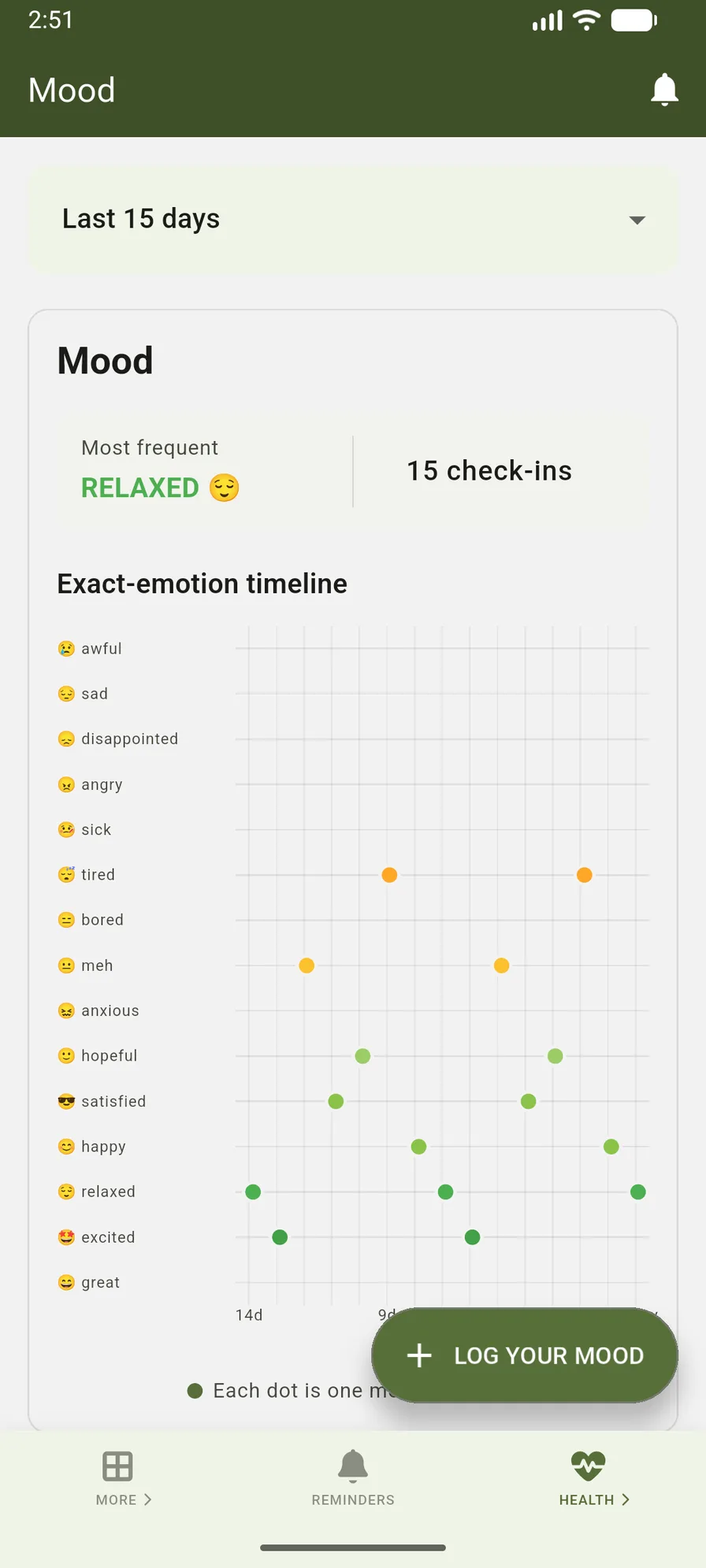 VidaLog mood report showing check-ins and an emotion timeline